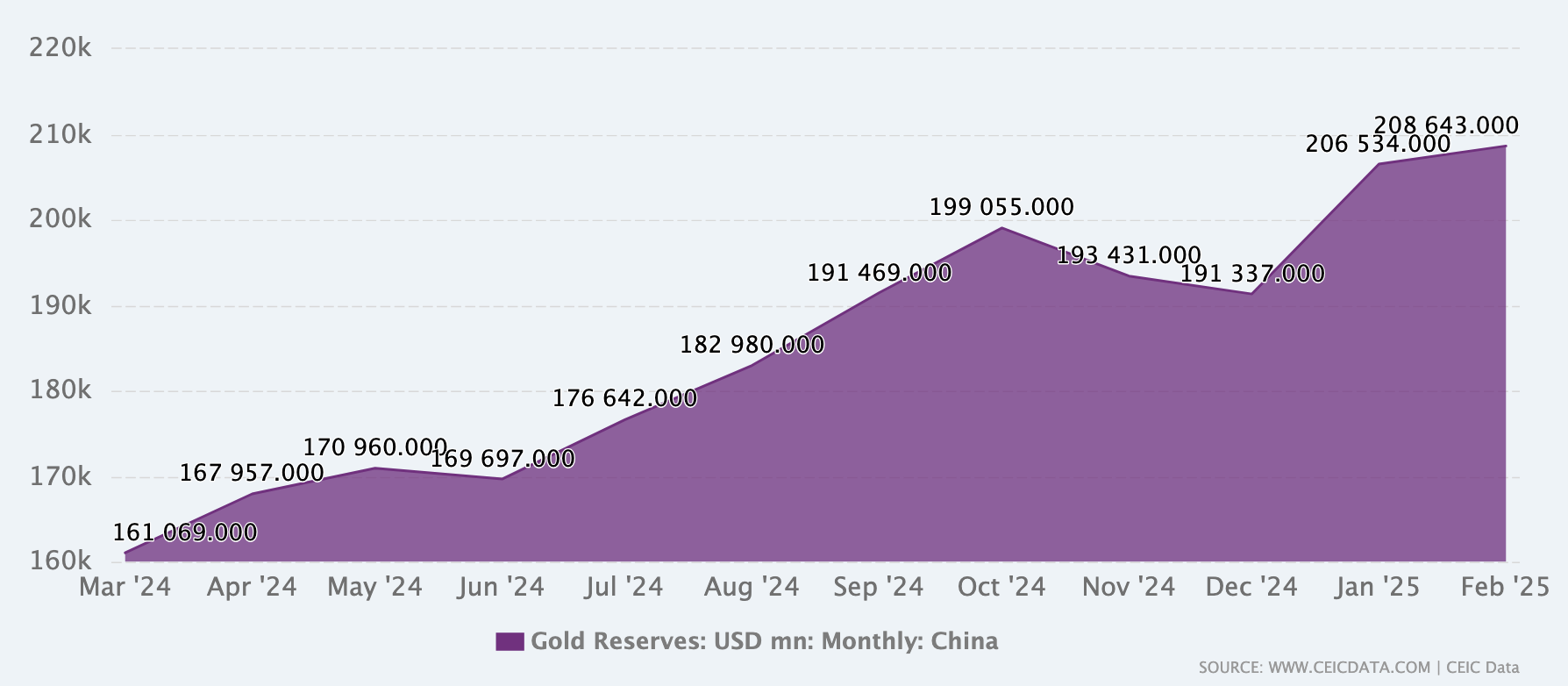 China Gold Reserves